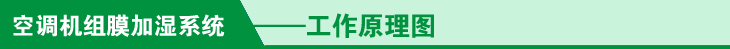 空调机组膜加湿器的工作原理图